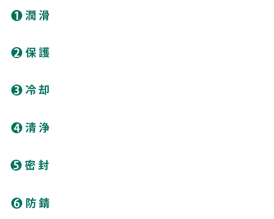 1潤滑 部品の動きをスムーズにし摩擦を減らします/2保護 エンジン内部の金属摩耗を抑えます/3冷却 エンジンが動作する際に発生する熱を吸収します/4清浄 エンジン内の汚れを除去し、エンジン性能を維持します/5密封 ピストンとピストリングの隙間を埋め、気密性を高めます/6防錆 エンジン内の金属部分を腐食から守ります