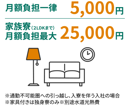 月額負担一律5,000円/家族寮25,000円