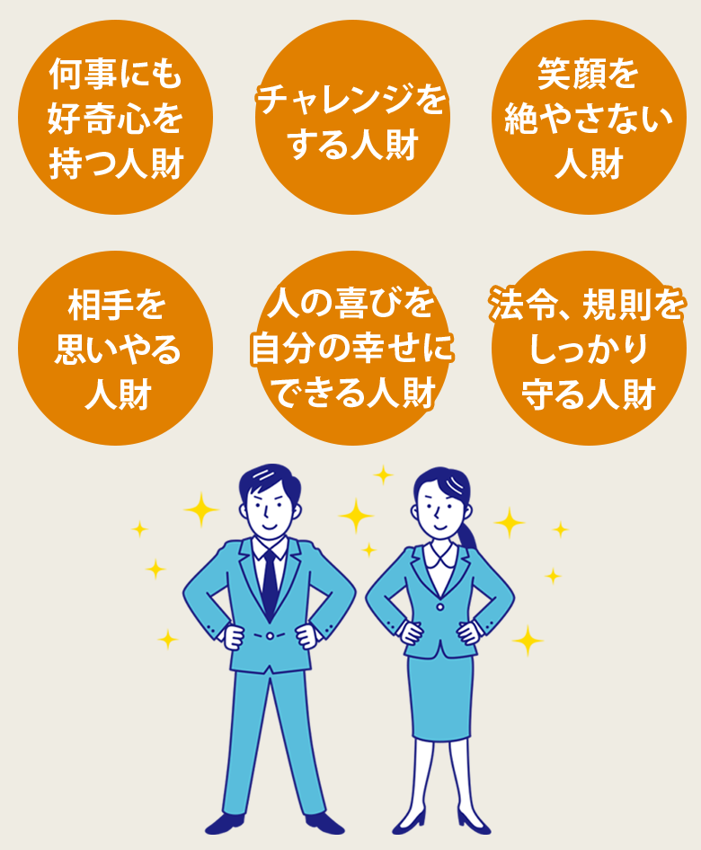 何事にも好奇心を持つ人財、チェレンジをする人財、笑顔を絶やさない人財、相手を思いやる人財、人の喜びを自分の幸せにできる人財、法令、規則をしっかり守る人財