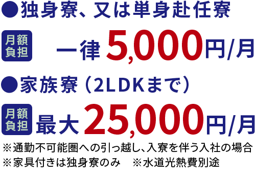 独身寮、又は単身赴任寮月額負担一律5000円。家族寮（2LDKまで）月額負担最大25,000円