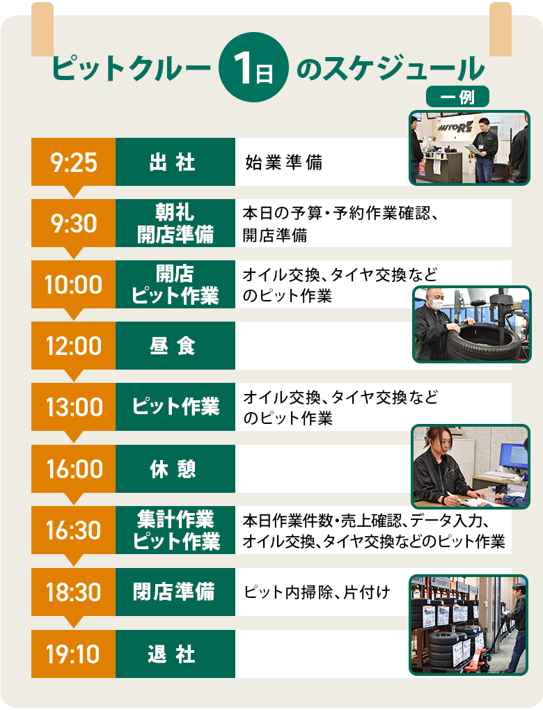 ピットクルー一日のスケジュール